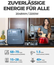 Bluetti AC200 Max Powerstation 2048WH - SolarLuxEnergy | Dein Onlineshop für Photovoltaik 