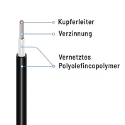 50m Solarkabel 4 mm² H1Z2Z2-K Photovoltaikkabel für Solaranlagen schwarz